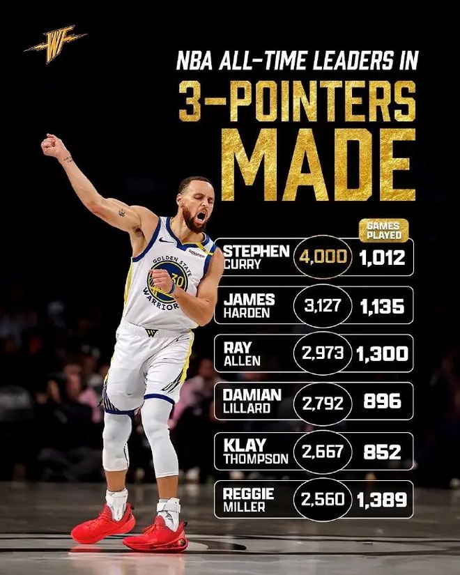 关于库里连续十五场比赛得分超过爆冷,尤文图斯挑战极限!的信息 关于库里连续十五场比赛得分超过爆冷,尤文图斯挑战极限!的信息